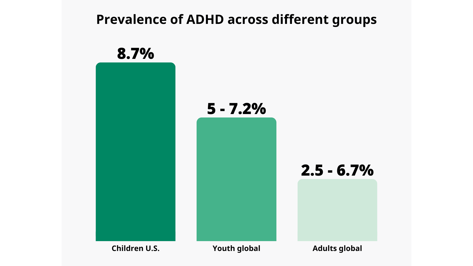 Global ADHD prevalence statistics and rising adult diagnoses in the U.S