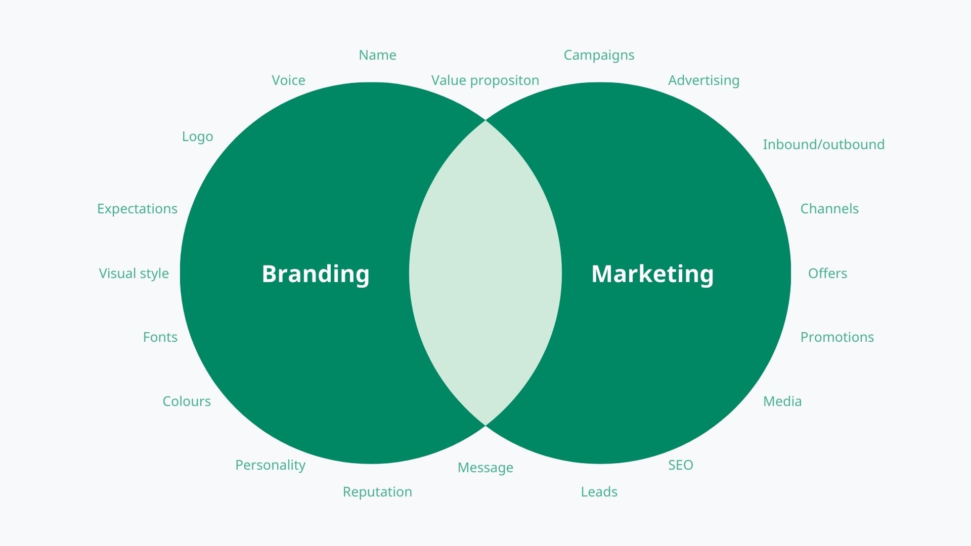 Global ADHD prevalence statistics and rising adult diagnoses in the U.S