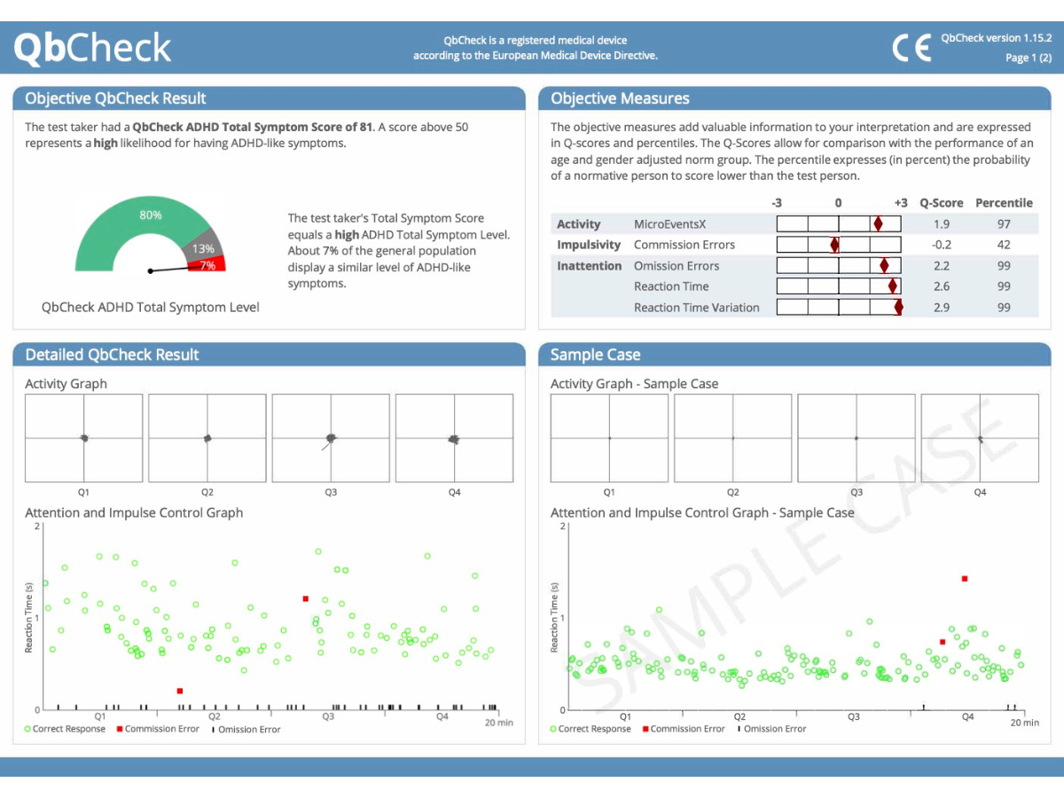 ADHD360 - QbCheck Test Results