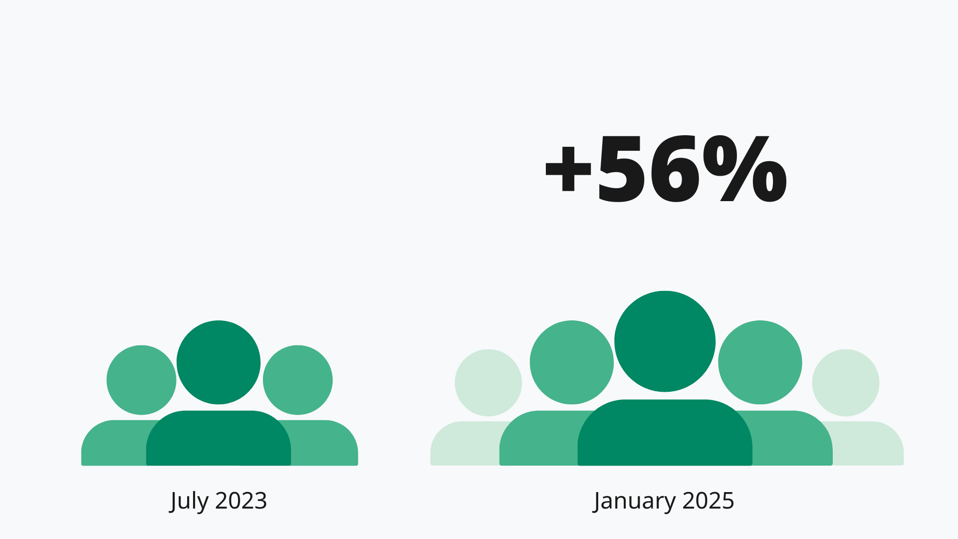 Global ADHD prevalence statistics and rising adult diagnoses in the U.S