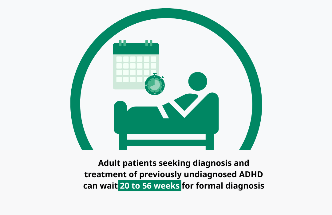 Adult patients seeking diagnosis and treatment of previously undiagnosed ADHD can wait 20 to 56 weeks for formal diagnosis