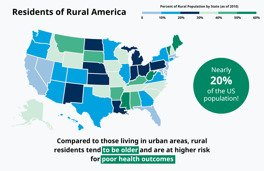 residents of rural America 