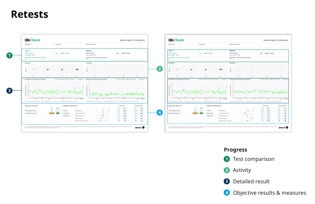 QbCheck ADHD retest results