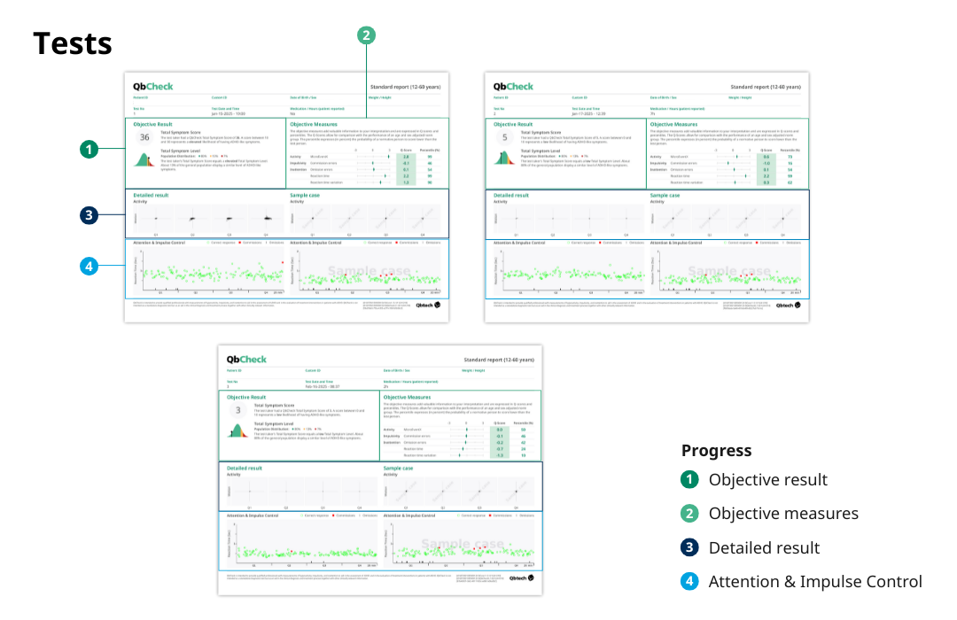 ADHD test results