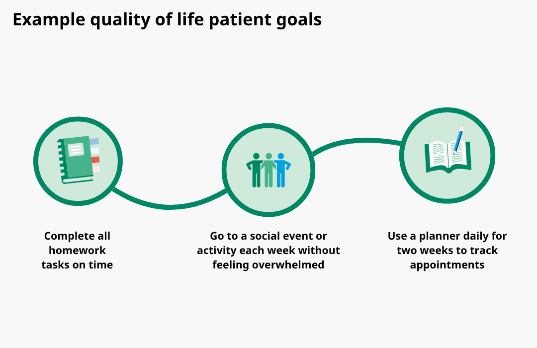 Example quality of life patient goals 