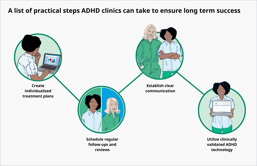 A list of practical steps ADHD clinics can take to ensure long term success