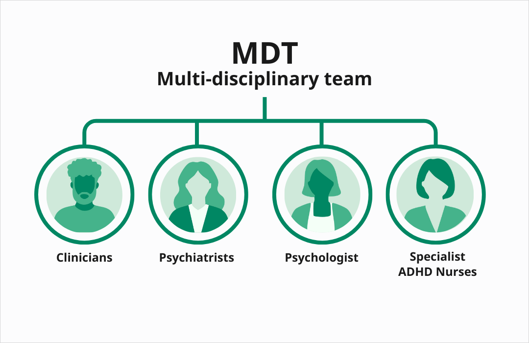 This is an example of a multi disciplinary team consisting of ADHD clinicians, psychiatrists, psychologists and nurse practitioners