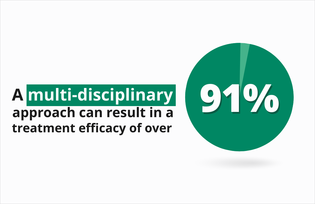 A multi disciplinary approach to ADHD can result in a treatment efficacy of over 91 percent