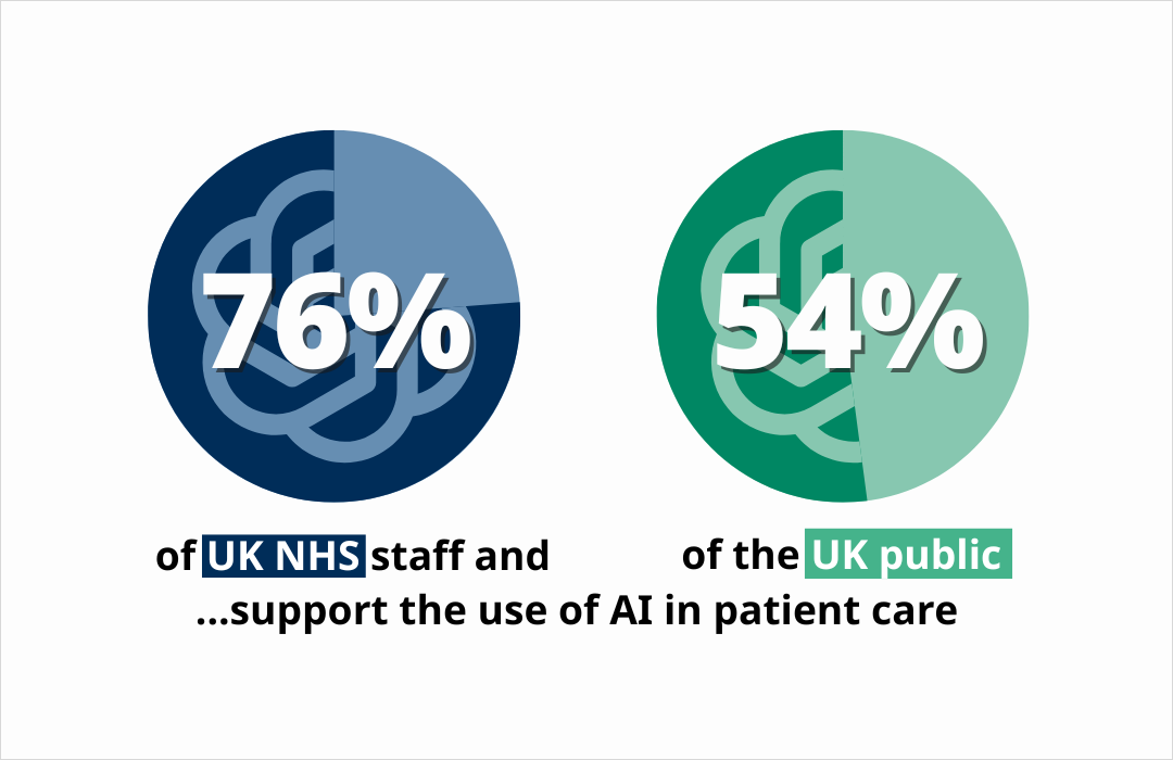 Graphic showing favorability of AI use in healthcare in the UK
