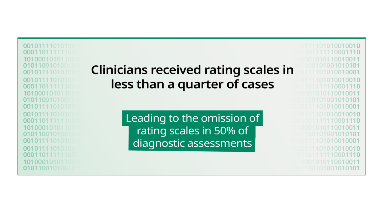 clinicians received rating scales in less than a quarter of their ADHD cases