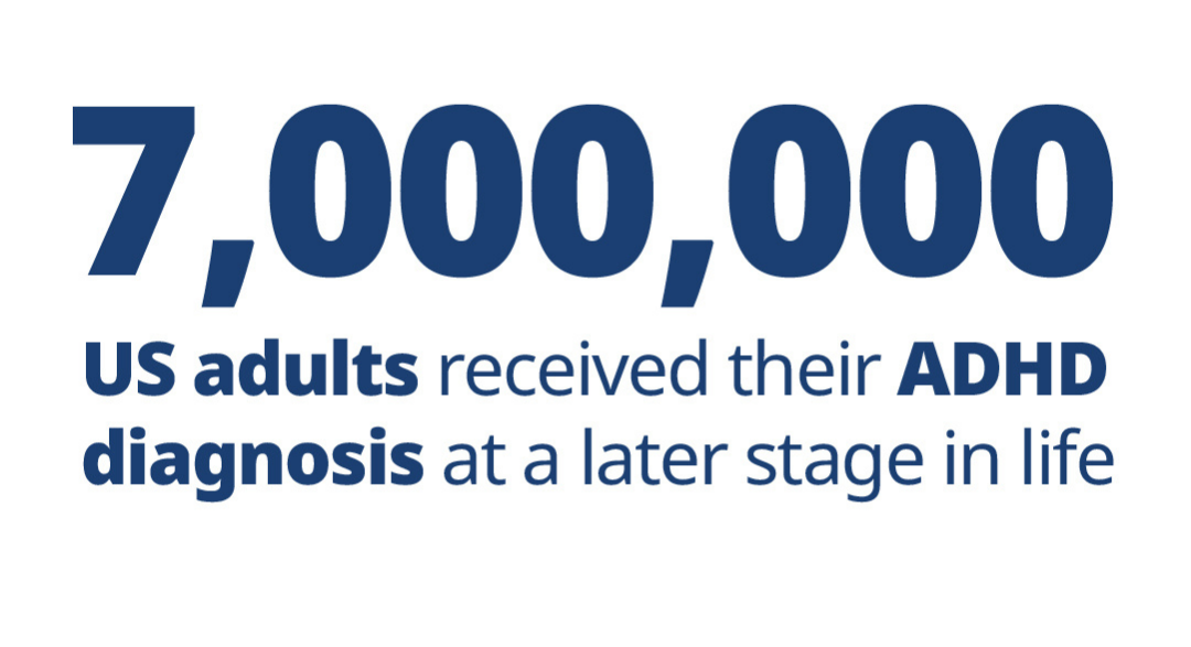 Approximately 7 million US adults received their ADHD diagnosis at a later stage in life