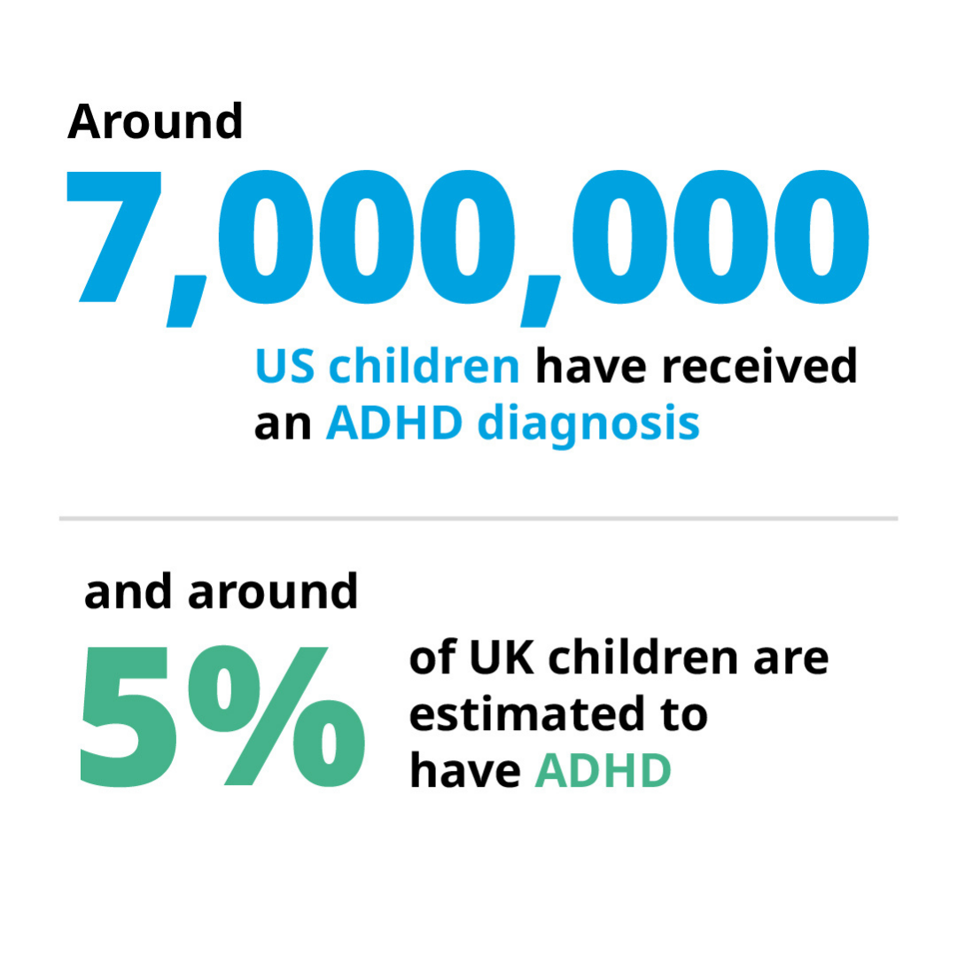 Around 7 million US children have received an ADHD diagnosis and around 5% of UK children are estimated to have ADHD